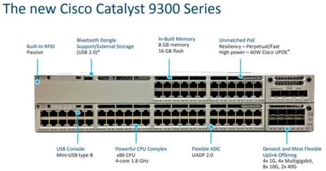 Download Cisco Catalyst 9300 Switch Datasheet (PDF)