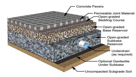 Pavement Design in Road Construction - Design Parameters - CivilDigital