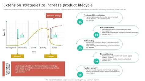 Extension Strategies To Increase Product Lifecycle Nike Brand Extension PPT Example