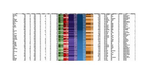 Warframe Damage Chart (U22.6.1) Now with Bleed damage! : Warframe