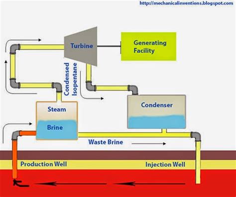 [DIAGRAM] Wind Energy Power Plant Diagram - MYDIAGRAM.ONLINE