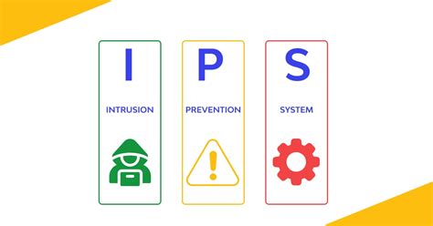 What is an Intrusion Prevention System (IPS)