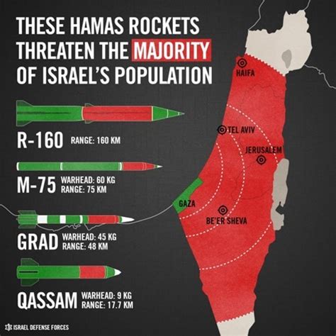 Special Report: The Deadly Rocket Arsenal of Hamas | IDF