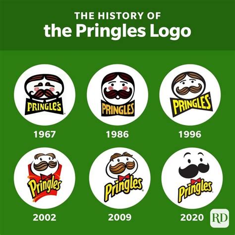 Who Is the Pringles Man? The History Behind Pringles’ Mascot