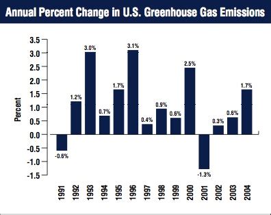 Emissions: Gasoline vs. Diesel vs. Bioethanol - autoevolution