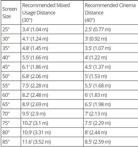 42 inch tv dimensions in meters - Property Wealth Podcast Sales Of Photos