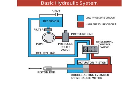 Simple Hydraulic System Diagram