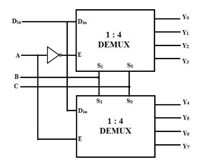 What is Demultiplexer? Different Types of Demultiplexers