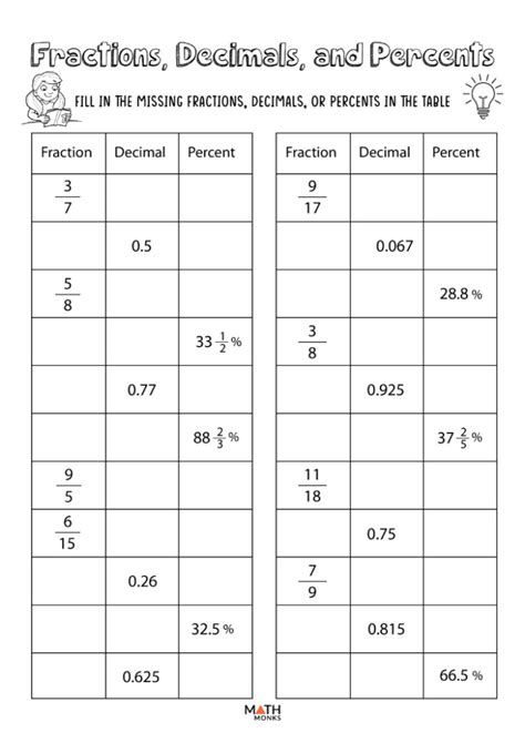 Fractions Decimals And Percents Worksheets 7th Grade Answers - Decimalworksheets.net