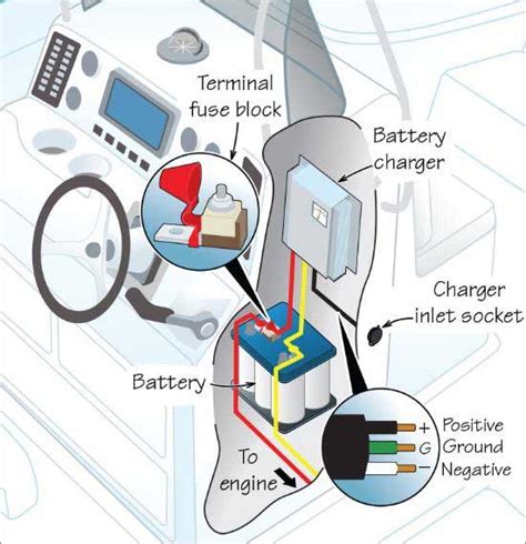 Installing a Marine Battery Charger | BoatUS