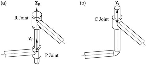 Cylindrical joint formed by a revolute and a prismatic joint along the... | Download Scientific ...