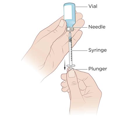 Subcutaneous Injection: Definition and Patient Education