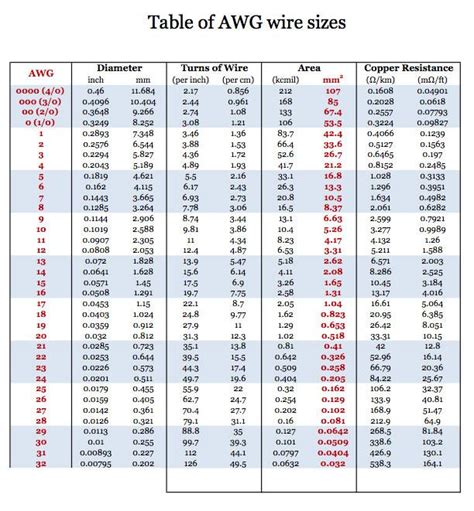 copper wire resistance chart – Unouda