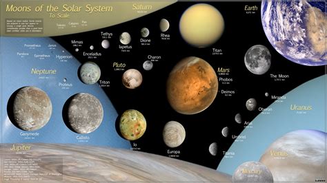 Outer Planets Moons