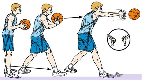 street basketball: basketball passing techniques