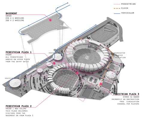 Design Plus Architects' bagged International Sports Complex, Sayali