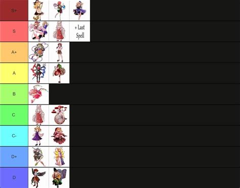 Touhou Extra Bosses tier list + detailed explanation : r/touhou