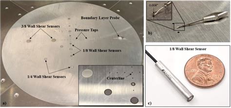 Pictures of the Flat Instrumentation Plate Highlighting, a) Impingement... | Download Scientific ...