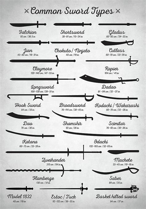 Telling apart some common sword types : r/coolguides