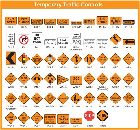 Basic Traffic Signs