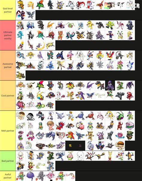 Digimon Child/Rookie (Updated 06/2021) Tier List (Community Rankings ...