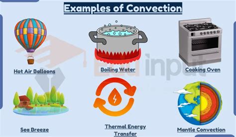 Convection Examples