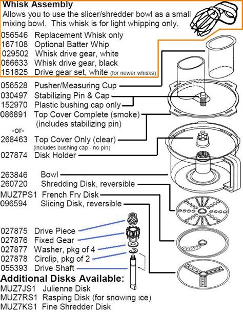 Bosch Kitchen Mixer Parts | Besto Blog