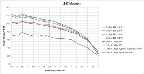 357 vs 5.56 in carbine barrel 16.5"-19" | Survivalist Forum