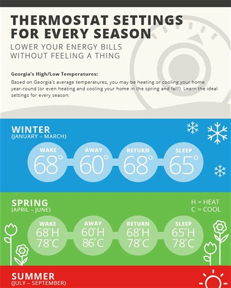 Thermostat Settings For Every Season #infographic #thermostatsettings #thermostattips # ...