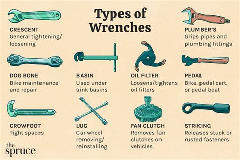 25 Types of Wrenches and How to Choose