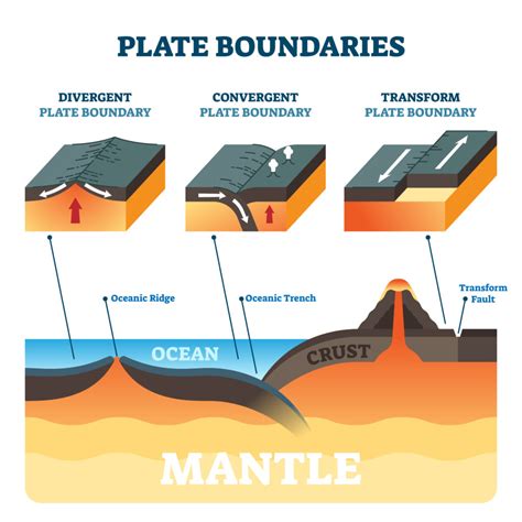 Orange Peel Plate Tectonics - Geology for Kids