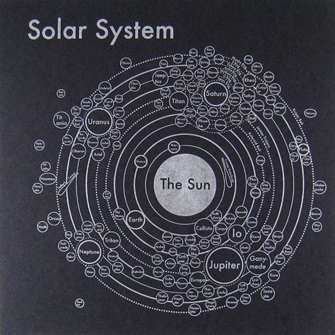 Amazing Vintage Map Shows Where Celestial Bodies Congregate in Our Solar System Cosmos, Solar ...