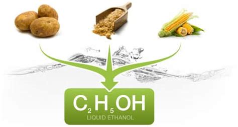 China plans nationwide use of bioethanol fuel by 2020 - EverSkill