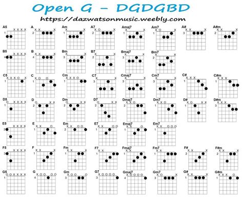 Open g tuning chart plus pdf – Artofit