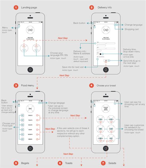 8 Tips for Creating Super Smooth User Flows for UX