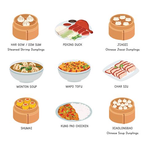 Chinese Food vector set. Famous dishes in China flat vector illustration, clipart cartoon ...