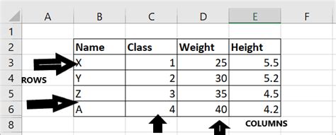 Row vs Column: What is Difference Between Rows and Columns