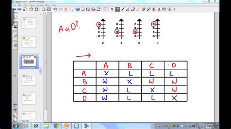 condorcet method - YouTube