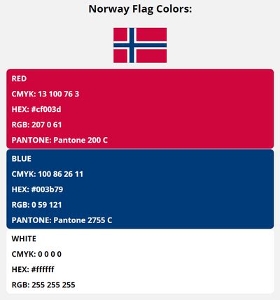 Norway Flag Colors | HEX, RGB, CMYK, PANTONE COLOR CODES OF SPORTS TEAMS