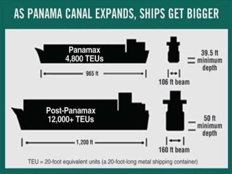 Panamax Vessel Beam - The Best Picture Of Beam