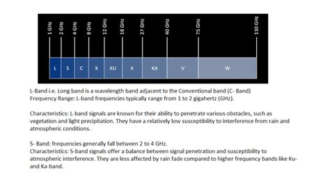 L-Band And S-Band In Satellite Communication | Simplified UPSC