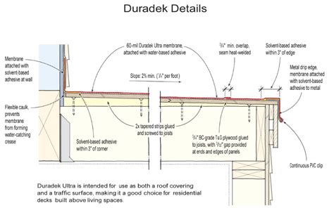 Waterproofing A Rooftop Deck | JLC Online | Rooftop deck, Gable roof ...