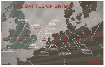 Blaesing Graphic Design - Information Graphics - Battle of Britain Timeline