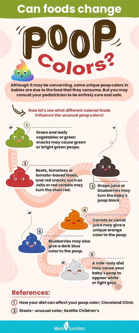 Ayurveda Stool Analysis: What Your Poop Says About Your, 49% OFF