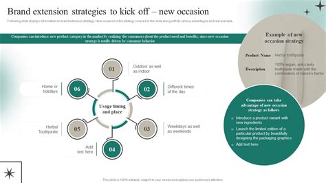 Brand Extension Strategies To Kick Off New Occasion Positioning A Brand Extension