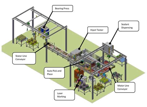 Electric Vehicle Assembly Line - Daune Justina