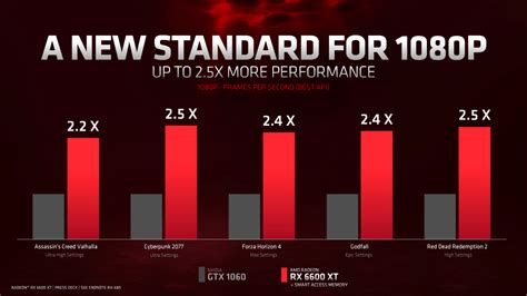 Radeon RX 6600 XT vorgestellt: Daten, Benchmarks, Preis - Hardware-Helden