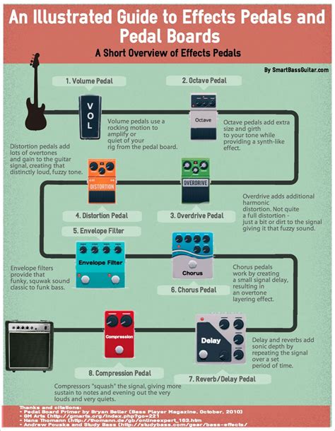 The best bass guitar effects pedals guide you ll ever see infographic – Artofit