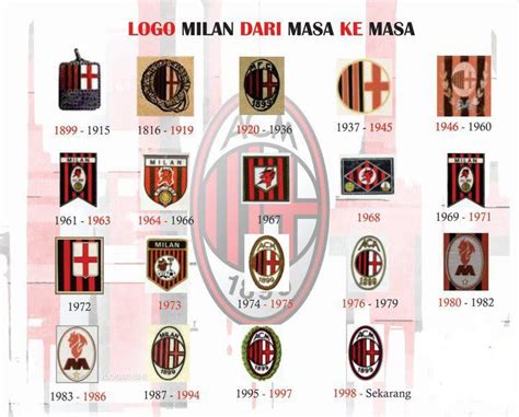 Inter cause a stir with new logo and identity - a look back at AC Milan's history as a brand