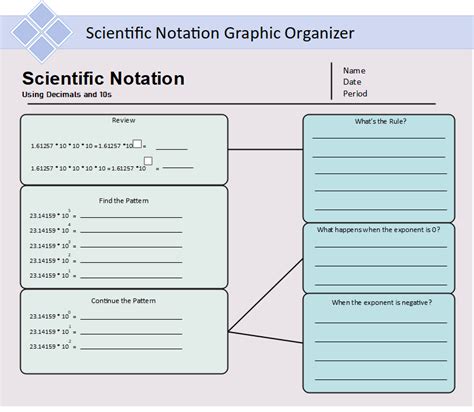 Free Editable Scientific Graphic Organizer Examples | EdrawMax Online